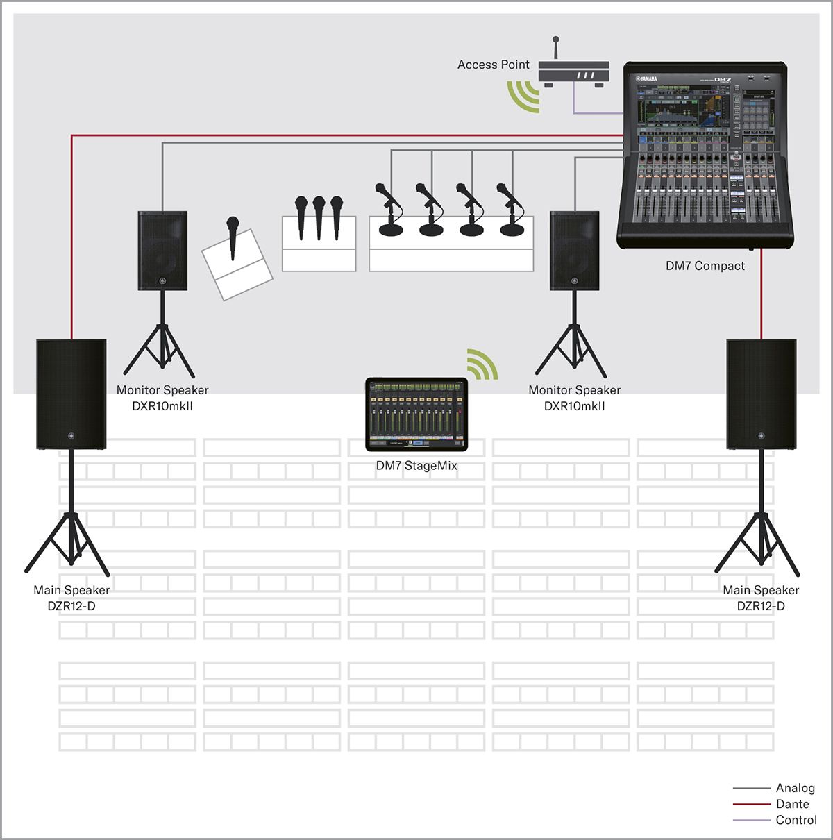 Yamaha Digital Mixing Console DM7: 企业活动